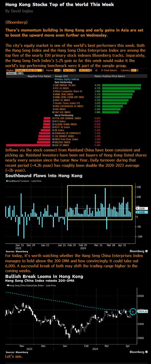 Hong Kong markets are top of the world this week