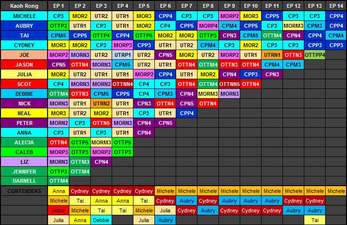 AssistantDS's tweet image. You wouldn't last an hour in the asylum where they raised me

#Survivor #survivorprp