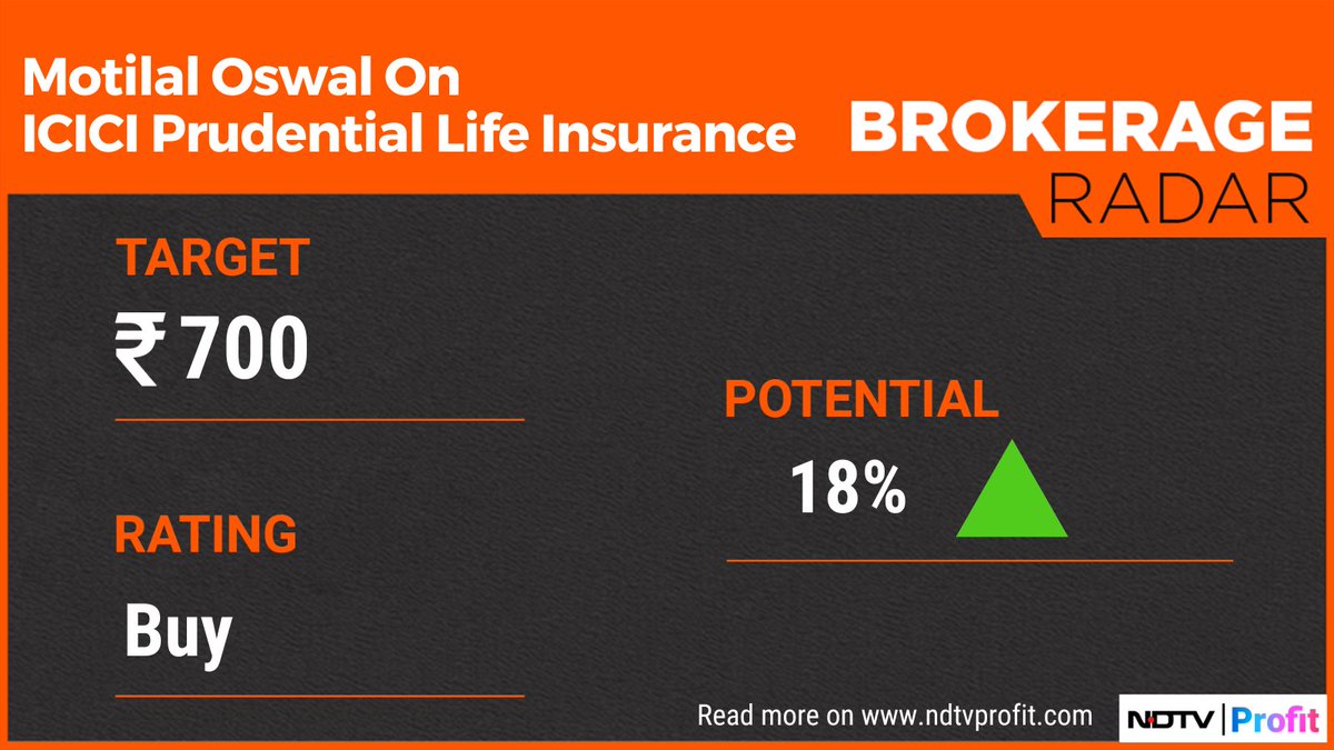 #MotilalOswal retains 'Buy' rating on #ICICIPrudentialLifeInsurance with a target price of Rs 700.

For more, visit our Research Reports section: bit.ly/3HrgiME