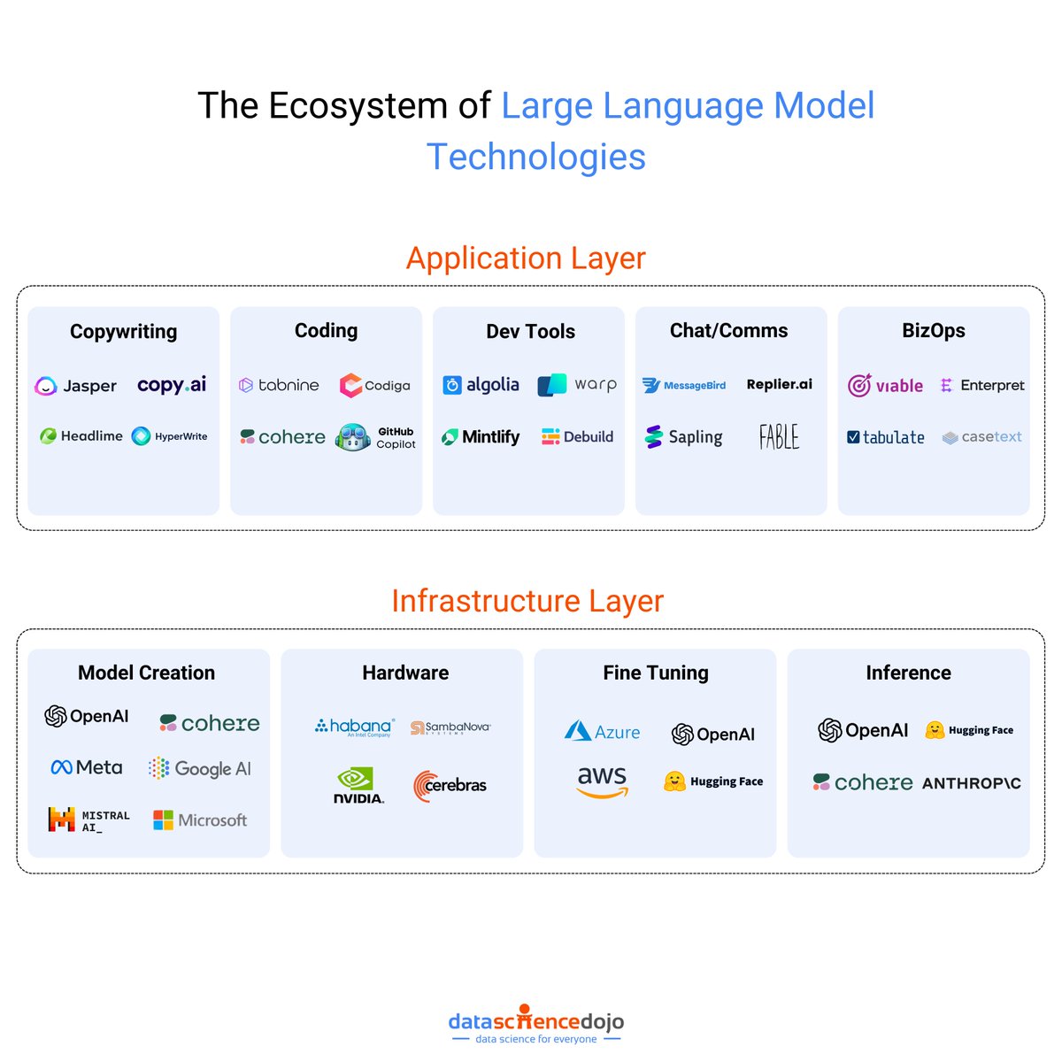 Revolutionizing AI: The World of Large Language Models in 2024