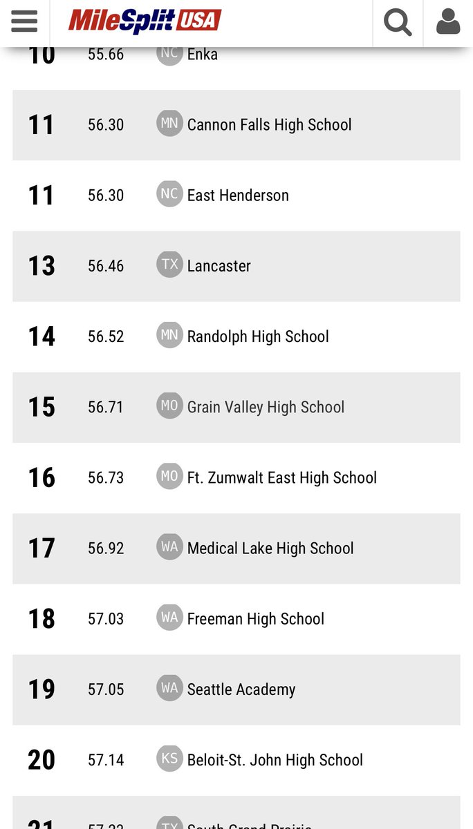 🚨SCHOOL RECORD BREAKERS!🚨 On their way to grabbing Gold at our home meet, the relay squad of M. Rust, A. Wright, B. Mason and E. Oehlke set the school record in the 4x100m Throwers Relay! They are currently ranked #1 in the State of Missouri and 15th in the nation! #OneValley