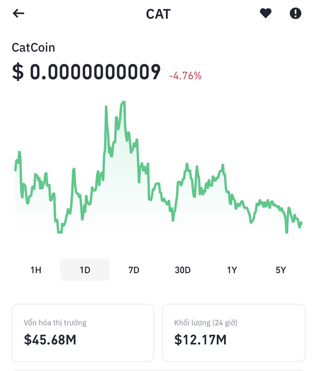 Có 2 con Mèo:
- Một con cáp 50m$ #Catcoin
- Một con cáp 500m$ #Mew 
Ae chọn con nào ?