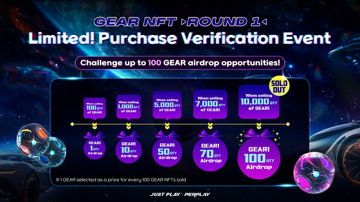 PERPLAYofficial's tweet photo. 🎁 [EVENT] GEAR NFT <ROUND 1> Limited! Purchase Verification Event 🎁

Limited to #PERPLAY GEAR NFT <ROUND 1>!
Upon verifying GEAR NFT purchase, 
participants will be entered into a draw to receive
one GEAR1 for every 100 GEAR sold. 🔥

���� 4/24 ~ 4/30

#event

👇🏻 Go to purchase verification 👇🏻
https://t.co/iwFLOQaSEn