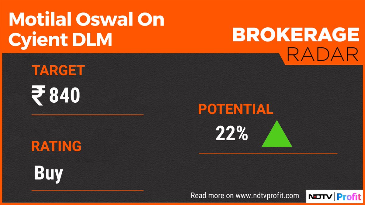 #MotilalOswal reiterate 'Buy' rating on #CyientDLM
 with a target price of Rs 840.

For more, visit our Research Reports section: bit.ly/3HrgiME