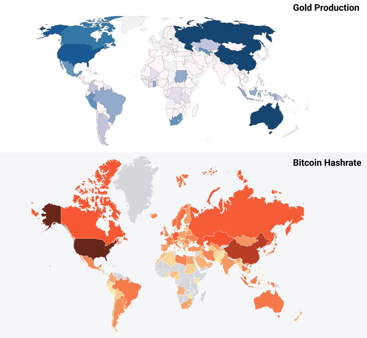 They say #Bitcoin and #Gold have no nationality.

But for Gold Russia, China and Australia dominate the flood of new supply which is growing exponentially.

Data:
<a href="/OurWorldInData/">Our World in Data</a> 
<a href="/CambridgeAltFin/">Cambridge Centre for Alternative Finance CJBS</a>