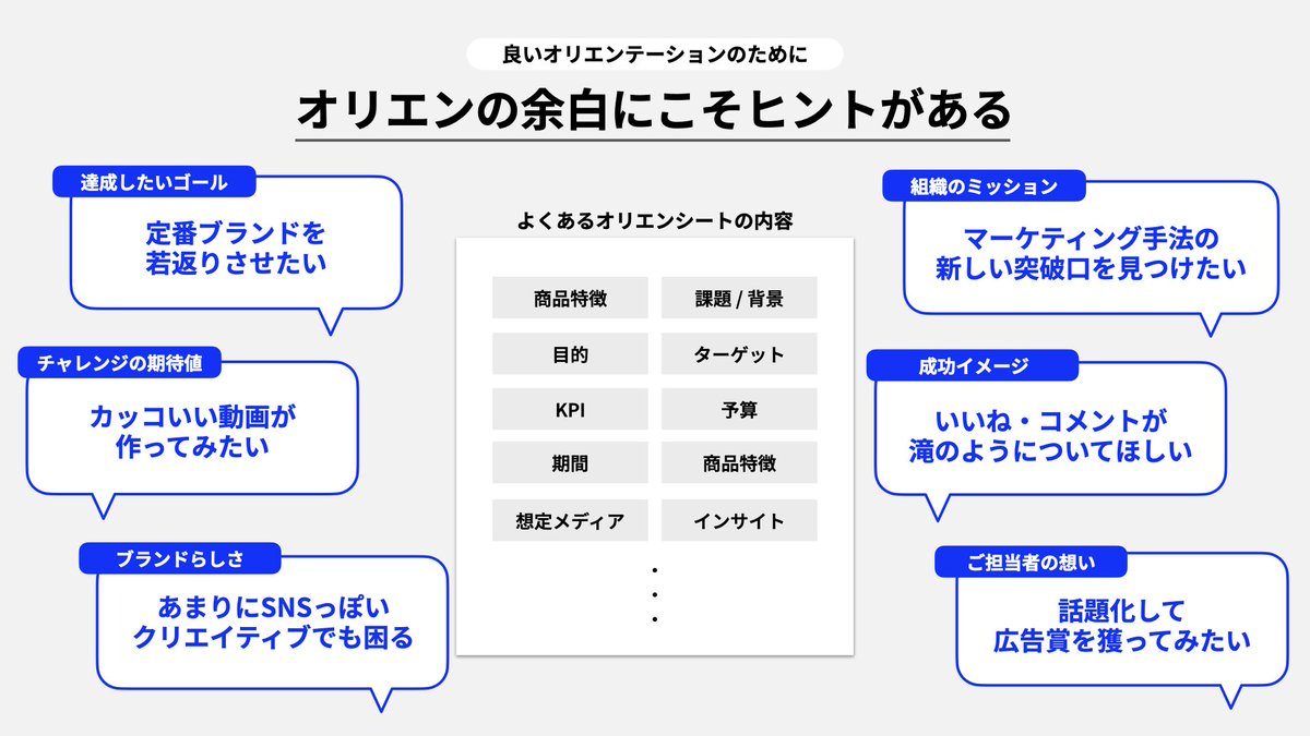 MarkeZineで、マーケターの方の悩みの1つである「オリエン」についてお話しました。

ONEでは年間百を超えるオリエンを直接広告主からいただきますが、実は半数以上が【資料無しの口頭オリエン】なんです。ショート動画の場合はむしろそれでいいのでは？ということを話してます。ぜひお読みください！