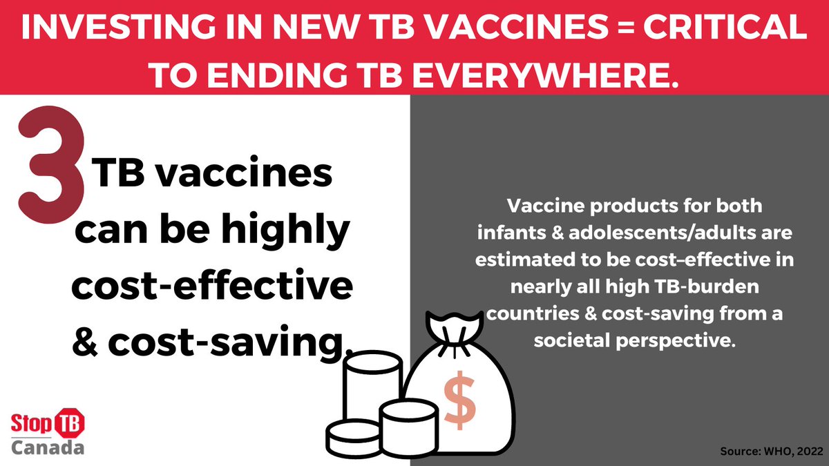 TB vaccines are highly cost-effective and cost-saving, making them an essential tool in our efforts to #EndTB. Join us in calling on 🇨🇦 to invest in TB R&D to ensure a healthier future for all. #WorldImmunizationWeek #YesWeCanEndTB
