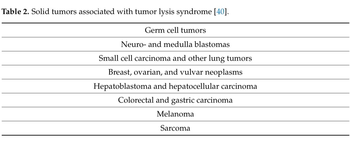 Tumores sólidos asociados con el síndrome de lisis tumoral:

- 🧬 Tumores germinales
- 🧠 Neuroblastomas y meduloblastomas
- 🫁 Carcinoma de células pequeñas y otros tumores pulmonares
- 🎀 Tumores de mama, ovario y vulva
- 🍖 Hepatoblastoma y carcinoma hepatocelular
- 🌐…