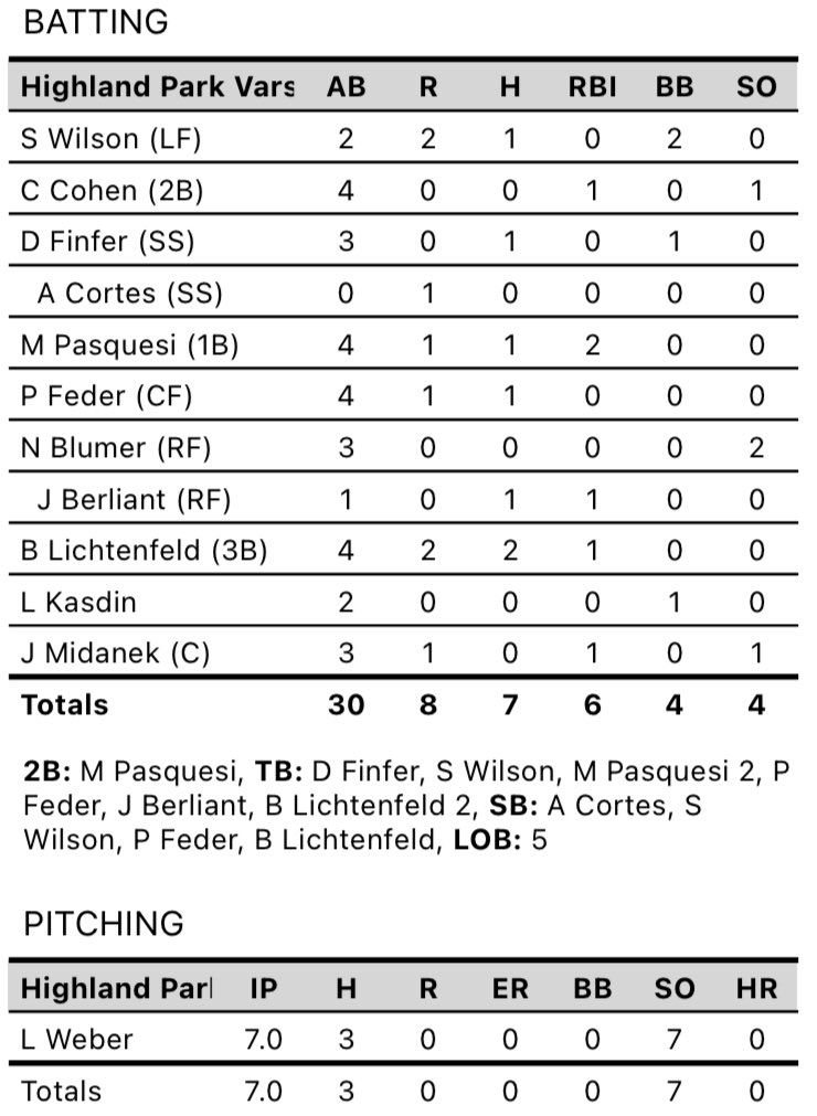 Giants defeat Niles North 8-0