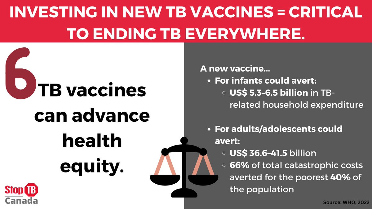 TB vaccines can advance health equity, ensuring that everyone has access to life-saving immunization. Let's work together to call on 🇨🇦 to invest in TB R&D and ensure vaccines are accessible to all. #WorldImmunizationWeek #YesWeCanEndTB