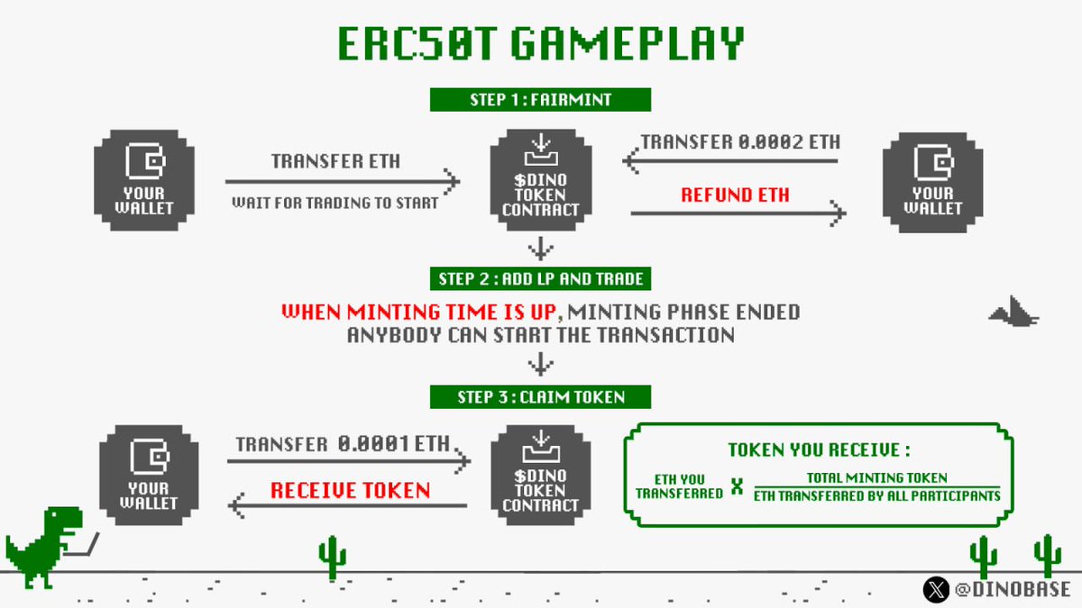 New Version of ERC50 Protocol : ERC50T Launching Soon! [Thread 1/5]
The T on ERC50T stands for 'Time', means fair minting period/time is fixed. 

Let's dig deeper about ERC50T's gameplay!