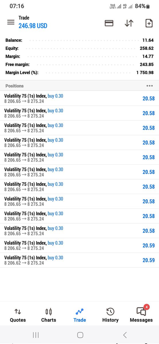 Balance V Equity 🔥🔥 💯

From a deposit of $10 to $250 with just 1 clear trade.📈🙌🏽