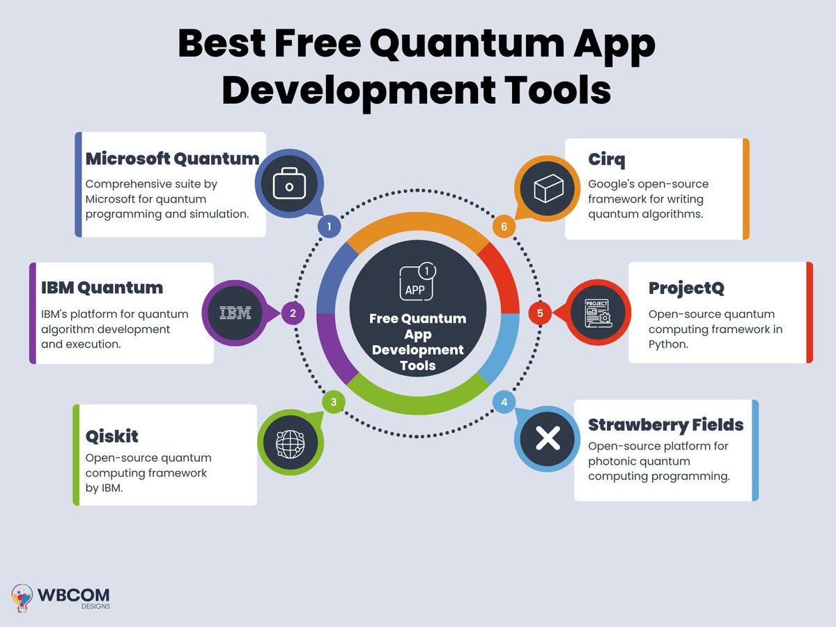 Best Free Quantum App Development Tools In 2024
wbcomdesigns.com/best-free-quan…
Quantum App Development Tools represent a crucial gateway into the rapidly evolving field of quantum computing.
#quantum #quantumapp #AppDevelopmentServices #AppDevelopment #services