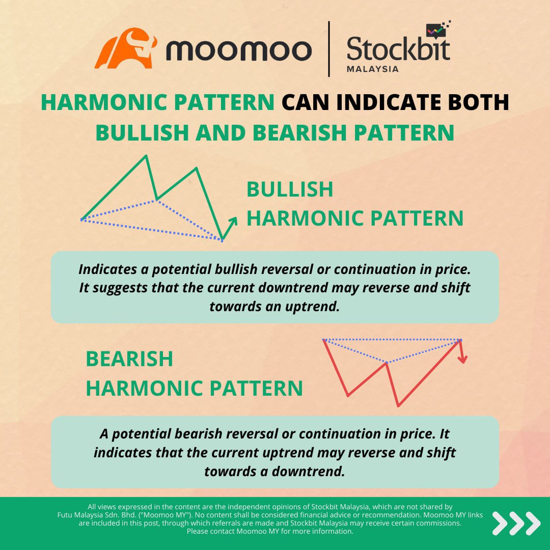 Stockbit Malaysia tweet media