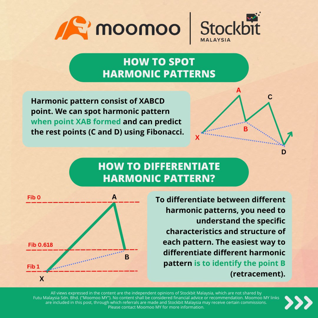 Stockbit Malaysia tweet media
