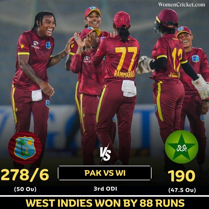 West Indies defeated Pakistan by 88 runs in the 3rd ODI 🏏

#women #cricket #PAKvsWI #westindiescricket #CricketTwitter #WomenCricket