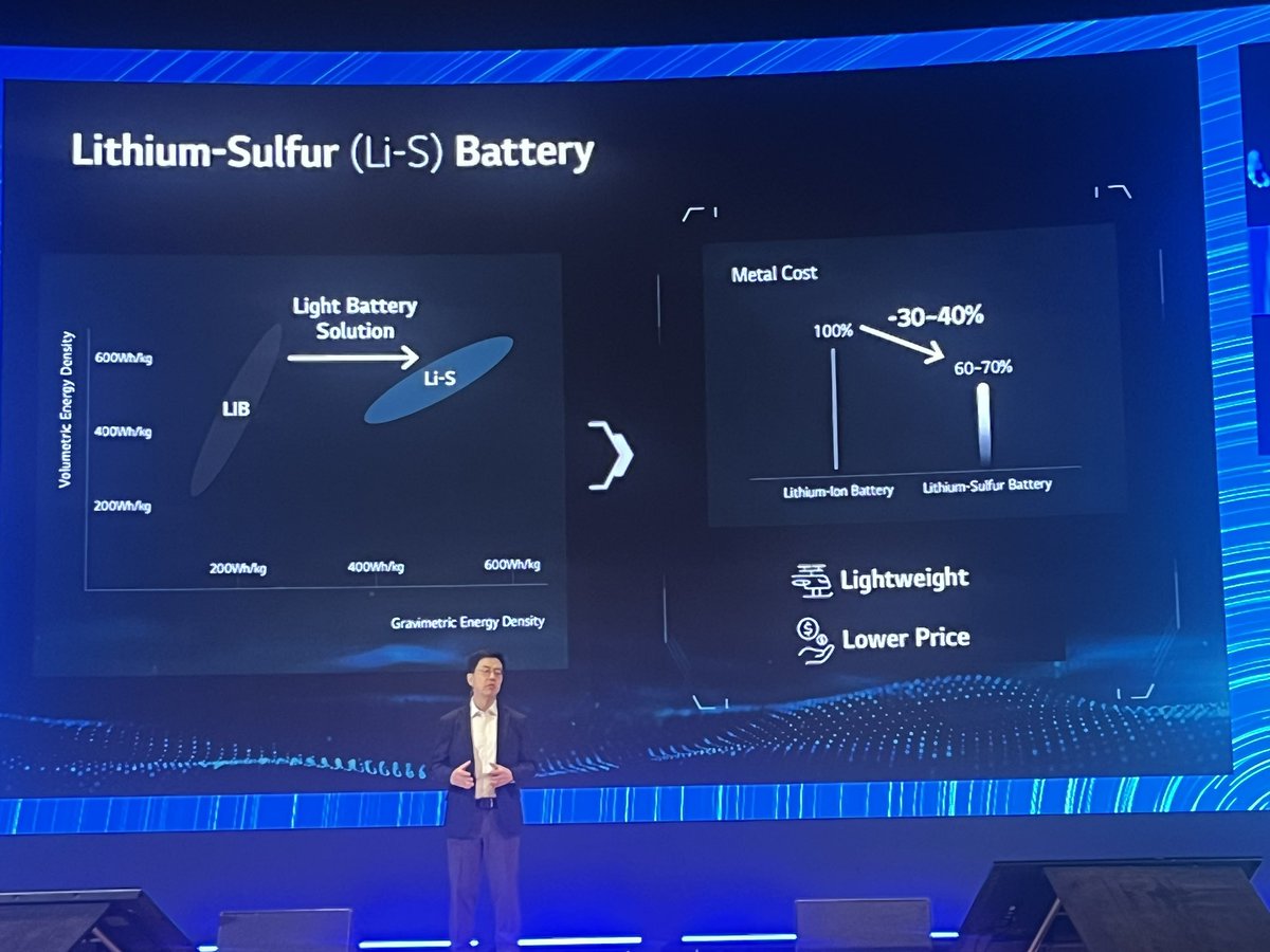 robertvg's tweet photo. LG @LGE_Global about their expectations Lithium-Sulfur increasing battery energy density.
#evs37 https://t.co/gLgU8Aqc33