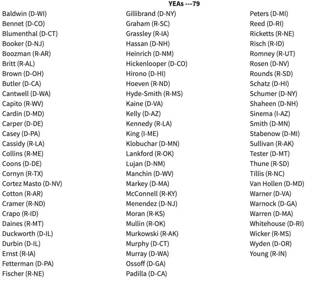 Baldwin
Bennet
Blumenthal
Booker
Boozman
Britt
Brown
Butler
Cantwell
Capito
Cardin
Carper
Casey
Cassidy
Collins
Coons
Cornyn
Cortez Masto
Cotton (R-AR)
Cramer (R-ND)
Crapo (R-ID)
Daines (R-MT)
Duckworth (D-IL)
Durbin (D-IL)
Ernst (R-IA)
Fetterman (D-PA)
Fischer (R-NE)
Gillibrand (D-NY)
Graham (R-SC)
Grassley (R-IA)
Hassan (D-NH)
Heinrich (D-NM)
Hickenlooper (D-CO)
Hirono (D-HI)
Hoeven (R-ND)
Hyde-Smith (R-MS)
Kaine (D-VA)
Kelly (D-AZ)
Kennedy (R-LA)
King (I-ME)
Klobuchar (D-MN)
Lankford (R-OK)
Lujan (D-NM)
Manchin (D-WV)
Markey (D-MA)
McConnell (R-KY)
Menendez (D-NJ)
Moran (R-KS)
Mullin (R-OK)
Murkowski (R-AK)
Murphy (D-CT)
Murray (D-WA)
Ossoff (D-GA)
Padilla (D-CA)
Peters (D-MI)
Reed (D-RI)
Ricketts (R-NE)
Risch (R-ID)
Romney (R-UT)
Rosen (D-NV)
Rounds (R-SD)
Schatz (D-HI)
Schumer
Shaheen
Sinema
Smith
Stabenow
Sullivan
Tester
Thune
Tillis
Van Hollen
Warner
Warnock
Warren
Whitehouse
Wicker
Wyden
Young