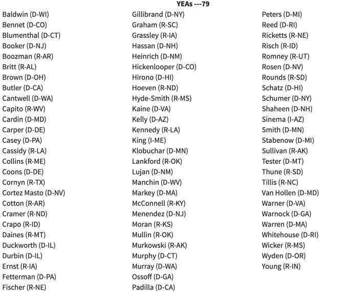 Baldwin
Bennet
Blumenthal 
Booker
Boozman
Britt
Brown
Butler 
Cantwell 
Capito
Cardin
Carper
Casey
Cassidy
Collins
Coons
Cornyn 
Cortez Masto
Cotton (R-AR)
Cramer (R-ND)
Crapo (R-ID)
Daines (R-MT)
Duckworth (D-IL)
Durbin (D-IL)
Ernst (R-IA)
Fetterman (D-PA)
Fischer (R-NE)
Gillibrand (D-NY)
Graham (R-SC)
Grassley (R-IA)
Hassan (D-NH)
Heinrich (D-NM)
Hickenlooper (D-CO)
Hirono (D-HI)
Hoeven (R-ND)
Hyde-Smith (R-MS)
Kaine (D-VA)
Kelly (D-AZ)
Kennedy (R-LA)
King (I-ME)
Klobuchar (D-MN)
Lankford (R-OK)
Lujan (D-NM)
Manchin (D-WV)
Markey (D-MA)
McConnell (R-KY)
Menendez (D-NJ)
Moran (R-KS)
Mullin (R-OK)
Murkowski (R-AK)
Murphy (D-CT)
Murray (D-WA)
Ossoff (D-GA)
Padilla (D-CA)
Peters (D-MI)
Reed (D-RI)
Ricketts (R-NE)
Risch (R-ID)
Romney (R-UT)
Rosen (D-NV)
Rounds (R-SD)
Schatz (D-HI)
Schumer 
Shaheen
Sinema
Smith
Stabenow
Sullivan
Tester
Thune
Tillis
Van Hollen
Warner
Warnock
Warren
Whitehouse
Wicker
Wyden
Young
