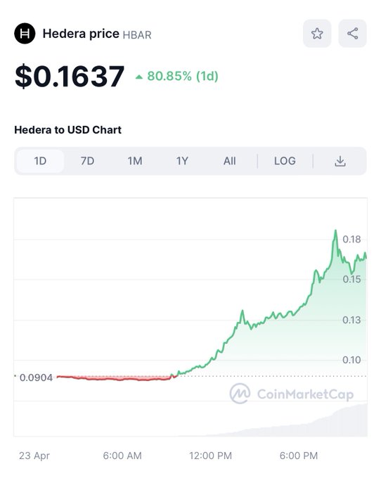 Having Hbar As My Second Largest Bag Definitely Feels Fantastic Today  My Hbarbarians Have Been Riding