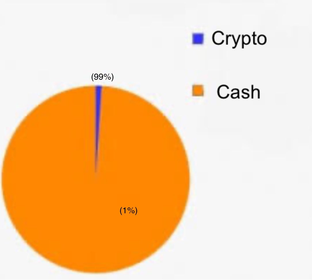 gf asked about our finances, showed her this 

thanks crypto for the lesson on making charts!