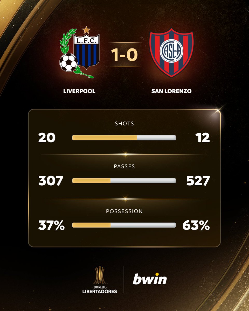 🇺🇾📊🇦🇷 All the stats from the Centenario! @bwin_UK | #GloriaEterna