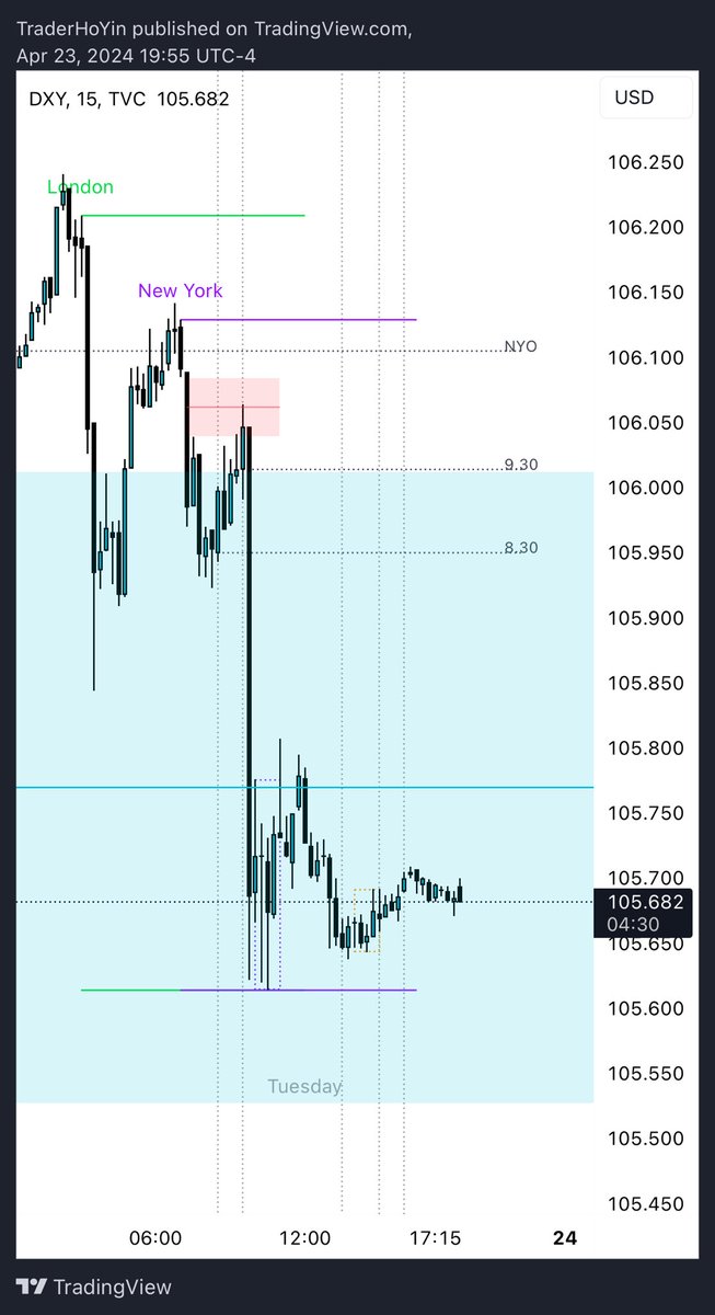 TraderHoYin tweet picture