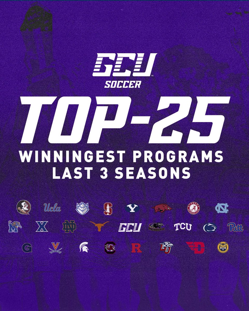 GCU_WSoccer's tweet photo. Lots of winning around here lately. 😏 #LopesUp https://t.co/u29f4GEl9j