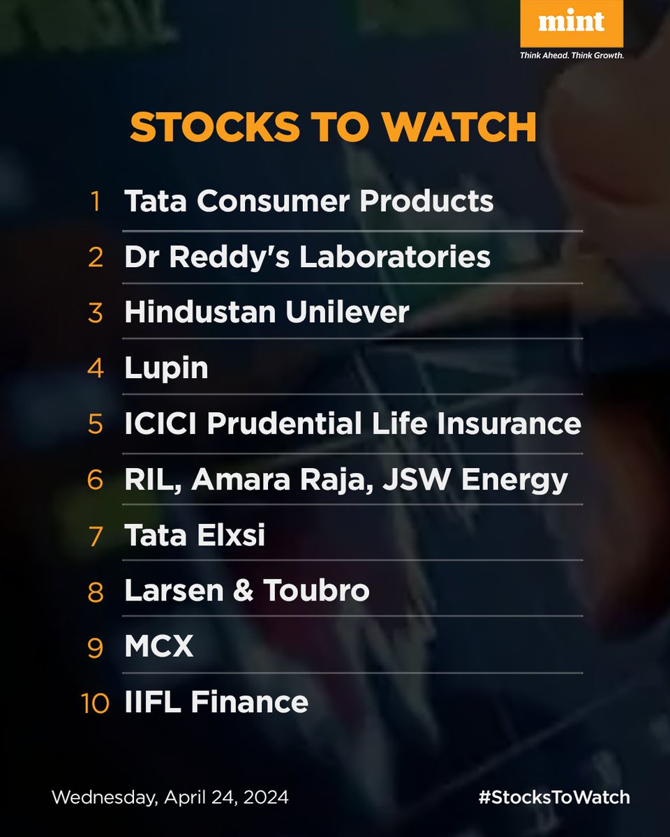 #StocksToWatch | Here are top stocks that could be in focus today! Read here: read.ht/S9lZ