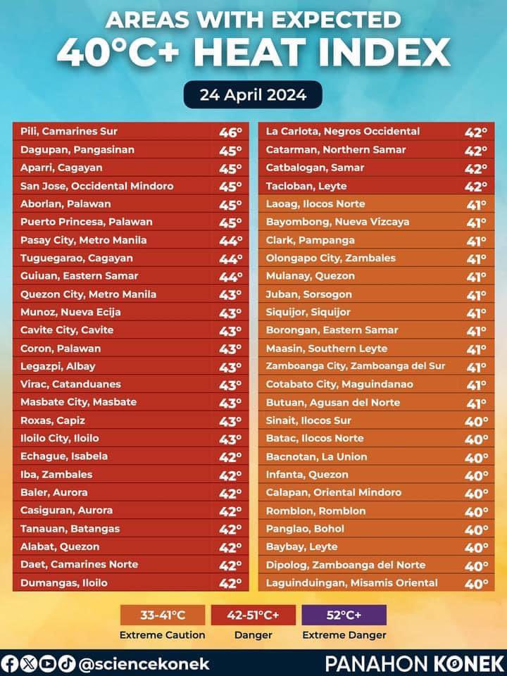 🥵🥵🥵

Take care everyone and keep on hydrating