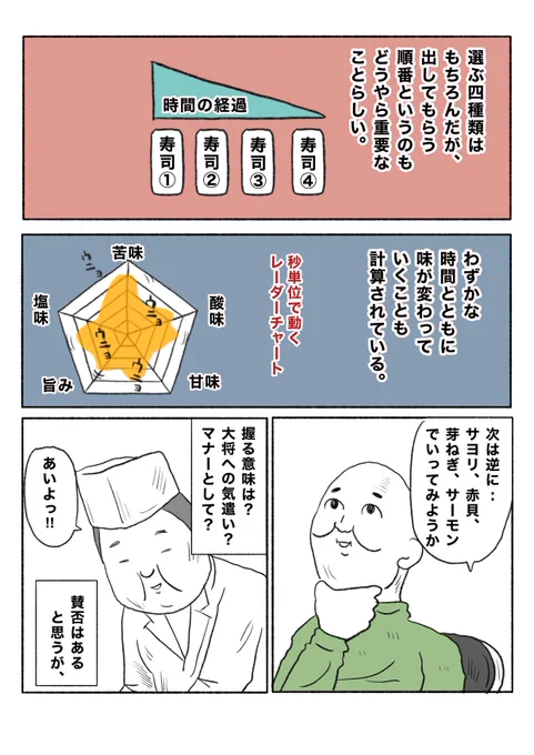 【四貫寿司】(3/3) 