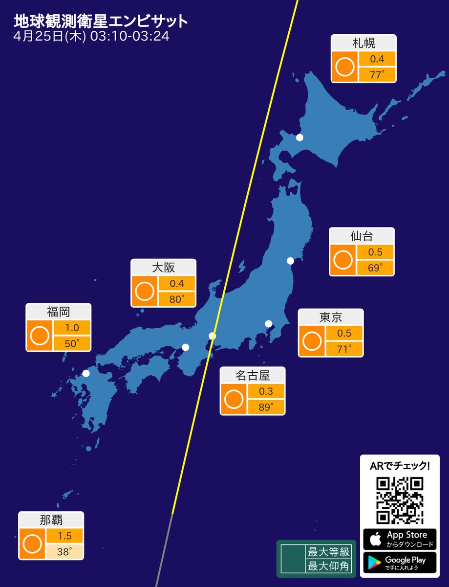 isstter's tweet photo. 3:10から地球観測衛星エンビサットが日本上空を通過します https://t.co/w0DhNH2Pfm #ENVISAT https://t.co/CU7q7IORoi