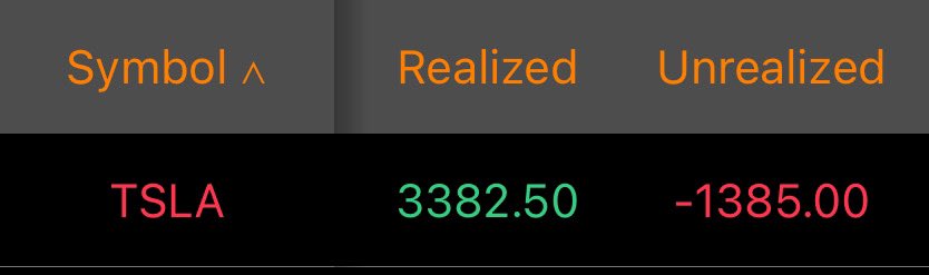 TimD09's tweet photo. TSLA’s after-hours move killed some bears. I am a bear and still holding some positions overnight. https://t.co/pAHkjusbNN