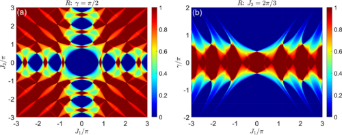 Entanglement phase transitions in non-Hermitian Floquet systems, Longwen Zhou #CondensedMatter #Quantum #StatisticalPhysics go.aps.org/3w8lT9x