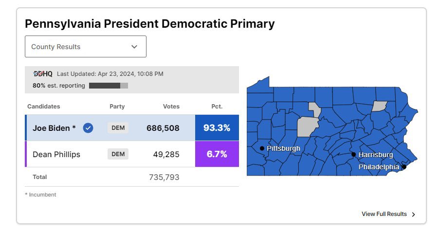 Results for President Biden. I’m on Team Biden.