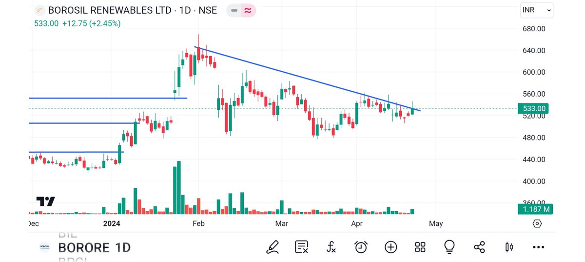 #STOCK #TO #WATCH #LIKE & #RETWEET @jitu_stock @caniravkaria @vishalmalkan @khaprevishal @shreyanshBJP @kapildhama @Anirbban @Prakashplutus @rajuidesai @MicrocapsPraWin @CHARTISKING @shekhawat_098 @AshishZBiz @sjosephpri @CommerceGuruu @csankalp @fii_dii_data @prrobbins