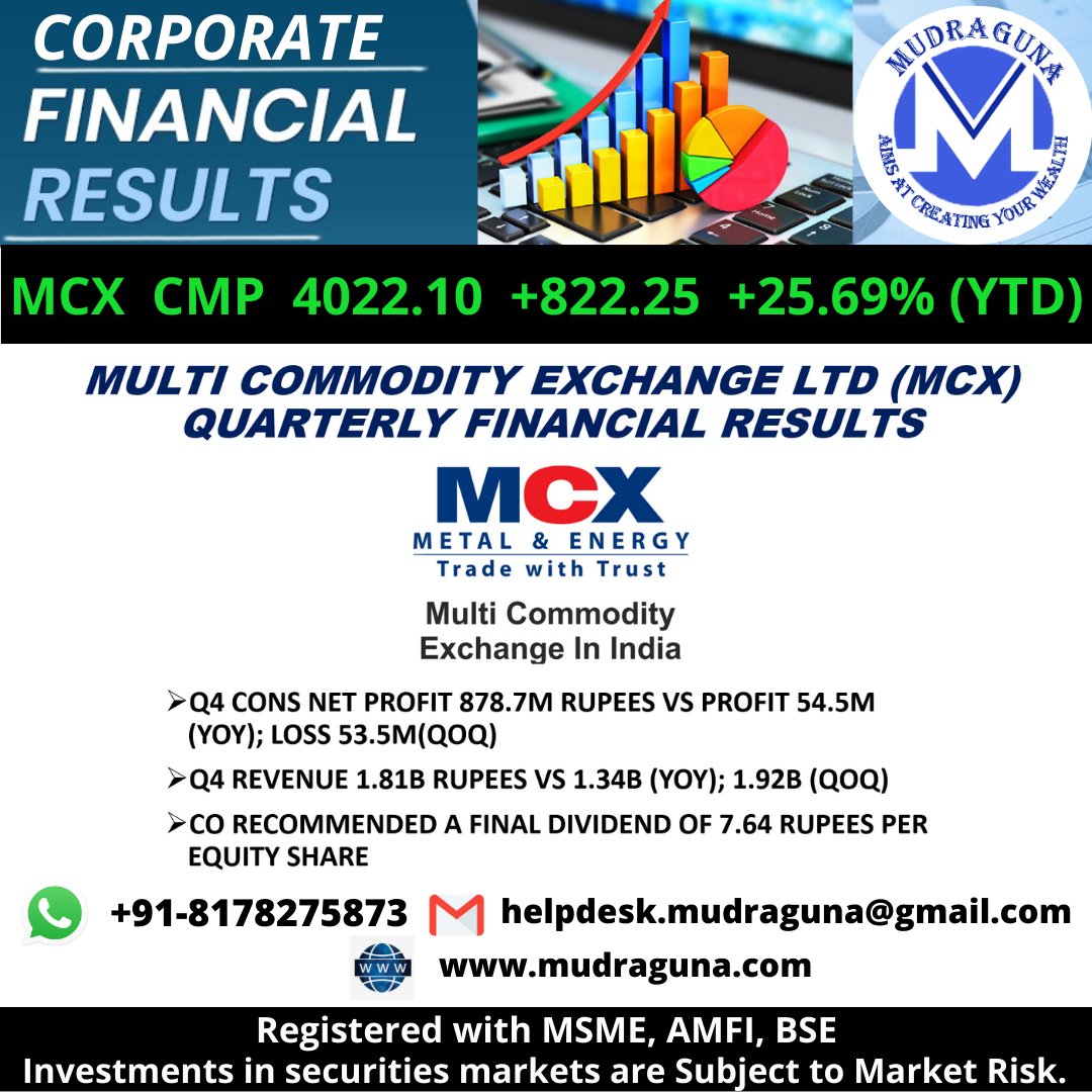 CORPORATE FINANCIAL RESULTS
TATA CONSUMER PRODUCTS, ICICI PRU LIFE INSURANCE AND MCX QUARTERLY FINANCIAL RESULTS
#Tataconsumerproducts #iciciprudential #MCX #financialresults #results #performance #financialliteracy #investment #mudragunafundsmart