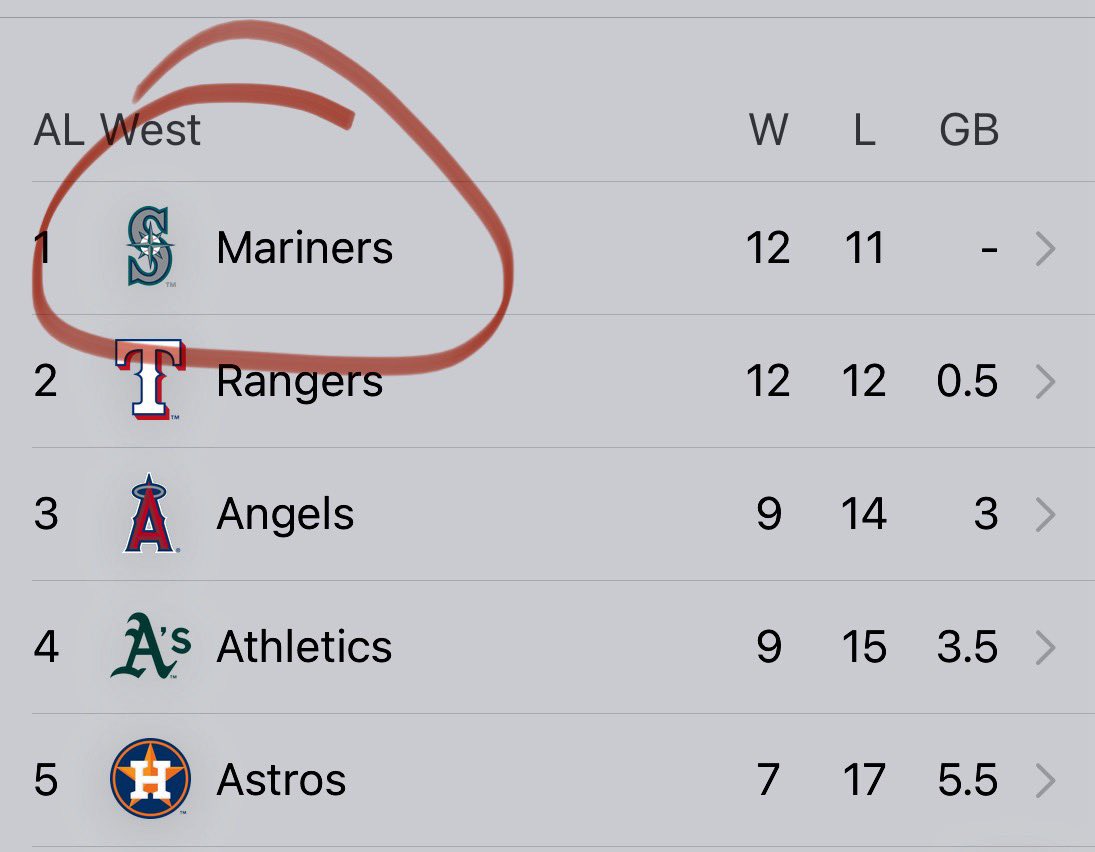 Would you believe it, if I told you…
#Mariners #SeaUsRise