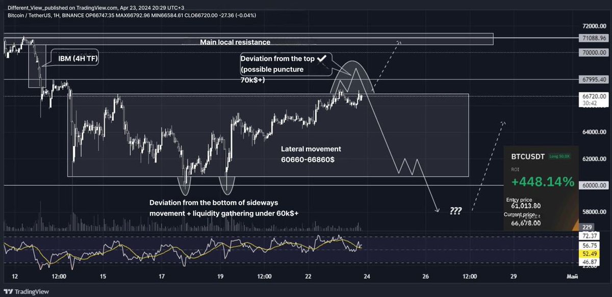 CryptoVortex tweet media
