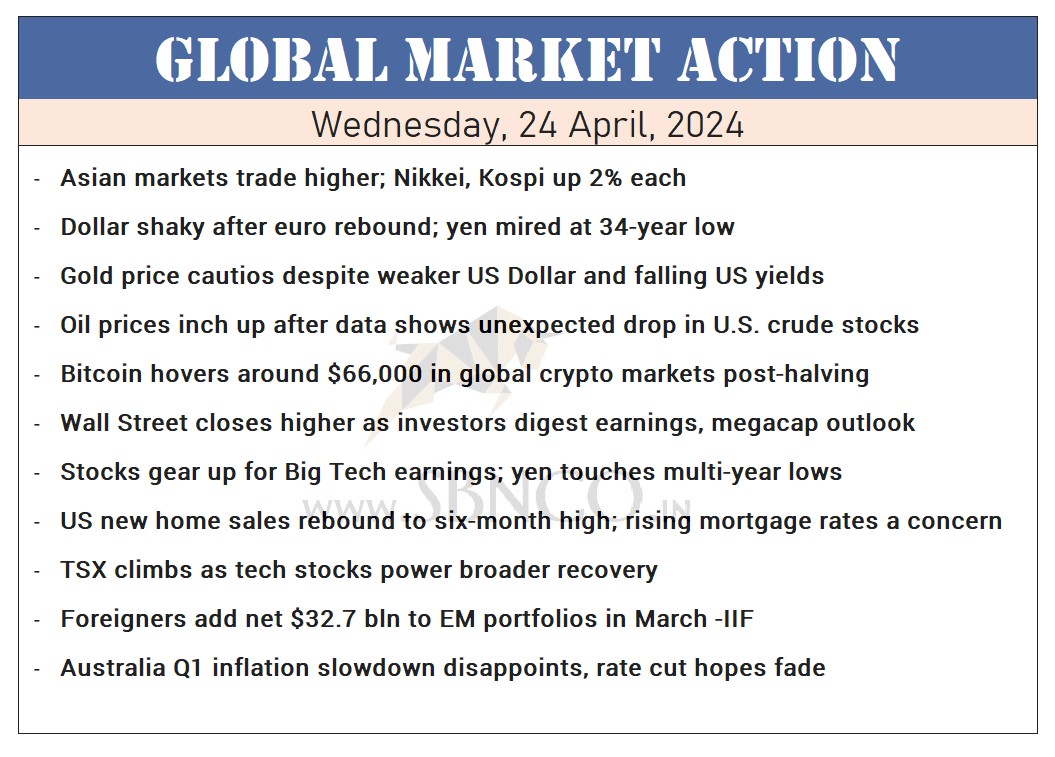 24 Apr’24 – Global Market Action

#bitcoinhalving #australia #inflation #iif #em #us #homesales #tech #earnings #megacap
#kospi #yen #boj #dollar #gold #oil #bitcoin #tsx