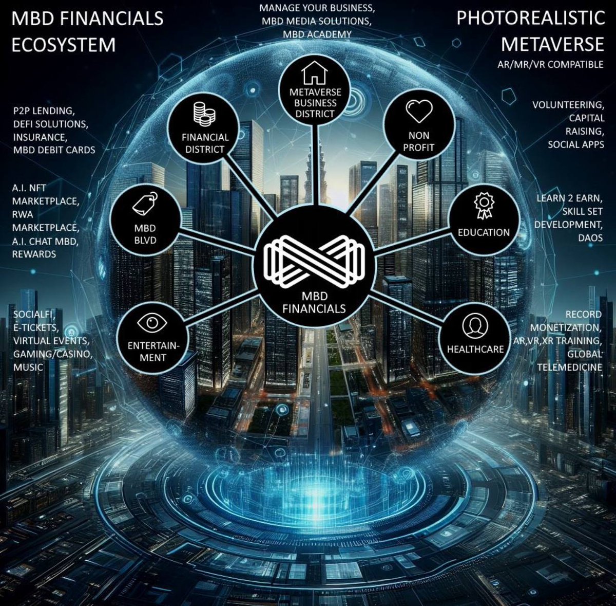 mayhemmaxxx's tweet photo. @bookujima $MBD definitely will! @MBDFinancials building a financial metaverse
#RWA #AI #DeFi #GameFi
> $7M mcap
> Massive 2024 roadmap
> $11M VC funding 
> HybriDEX launching in weeks
> Doxxed Team is 🔥 

Future blue chip with massive upside, worth a closer look!

https://t.co/t1zjdkHAop https://t.co/rgxXJlrXFM