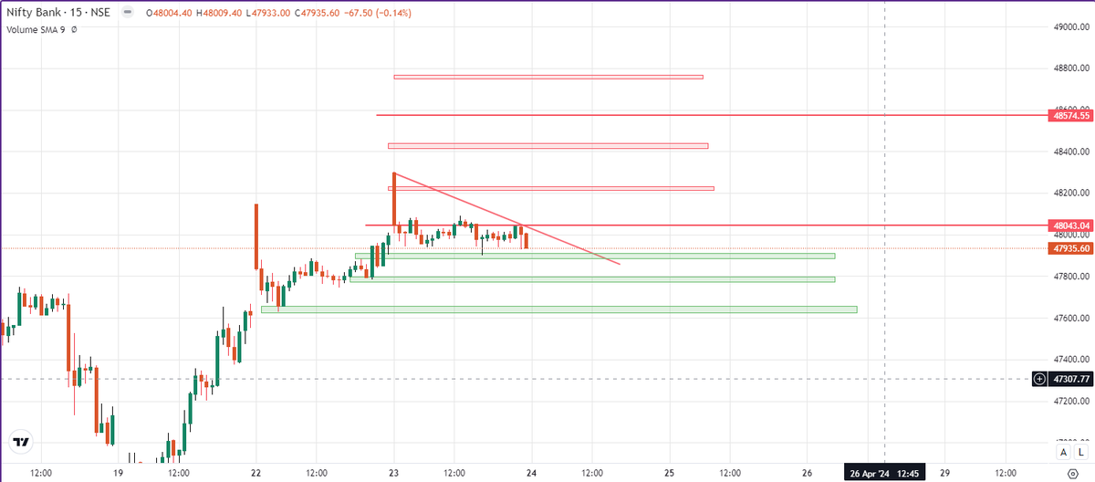 #NiftyBank Levels
#nifty50 #NiftyBank #niftyOptions #optionbuying