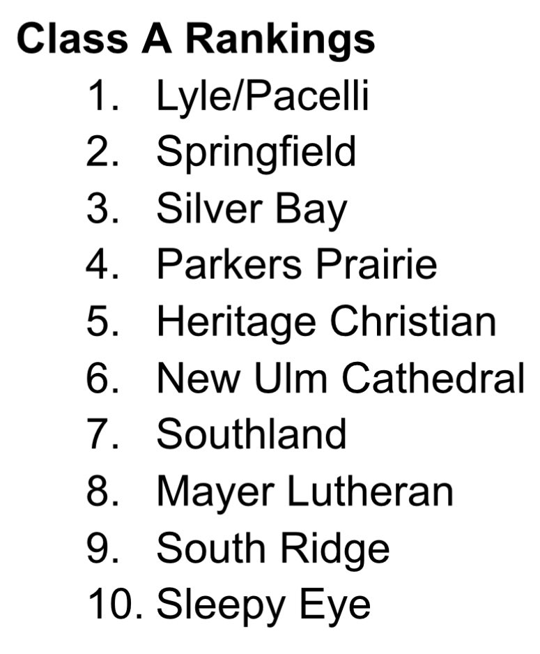 Lyle sits atop the A rankings this week.