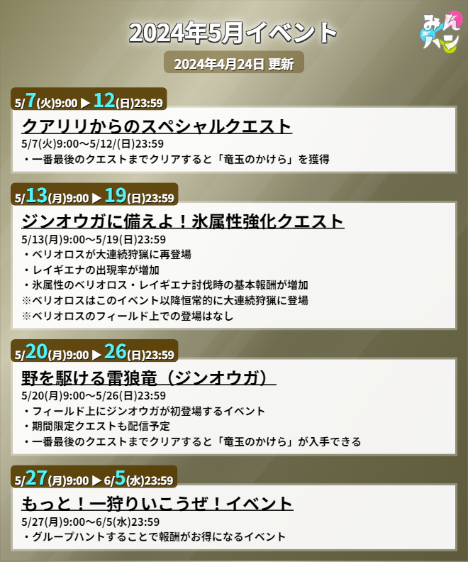 モンハンNow攻略⚡みんハン tweet media