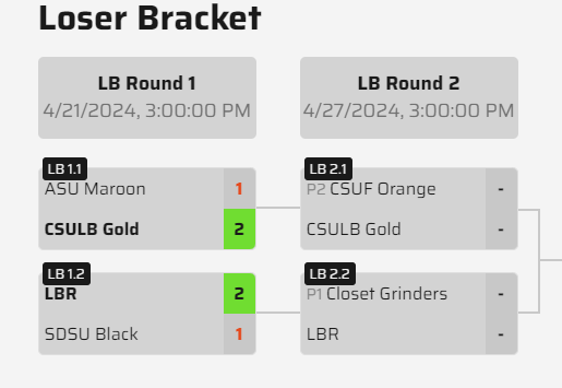 late but another valorant accomplishment before quitting: 
 
-TOP 6 in CVAL with LBR (still playing😁)  

-and as of now, i am #1 in first bloods in the tourney!

through the challenges i faced mentally within this game i'd say thats not too bad 📷🫶