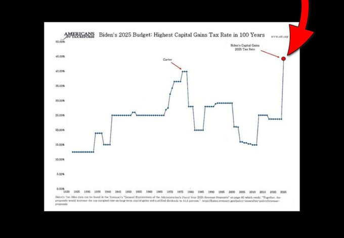 Wall Street Mav tweet media