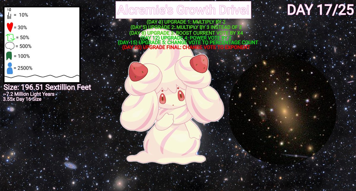 SteenaDaSteenee's tweet photo. Day 17/25
Looks like we made the cream bigger than IC 1101, The Largest Galaxy!
Looks like she needs to be beyond our universe now! Hehehe~ >:3
#alcremie #growthdrive #giantess #macrovision #Sizetwitter #Pokemon #goddess #galaxy #space #cosmos https://t.co/4XL2MSSFRO