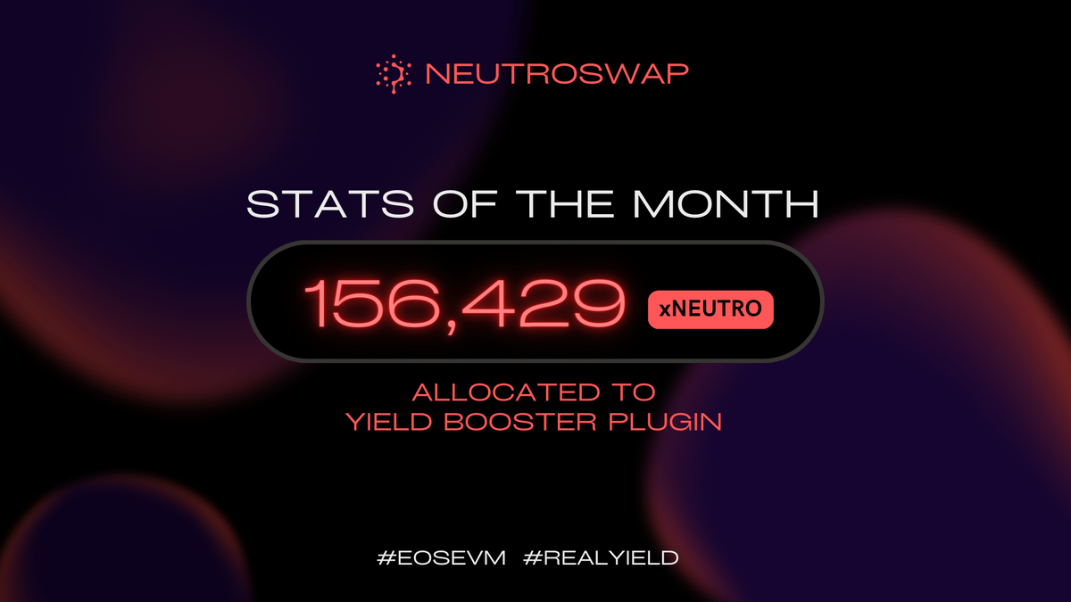 Neutroswap's tweet photo. π NeutroStat of the Month:
πππ,πππ #xNEUTRO allocated to the Yield Booster Plugin
The next milestone is 175K. Since we don't pick sides here, we also have a surprise for Yield Booster allocator if we hit that number.
So, get converting. $EOS #EOSEVM #NeutroswapV2 https://t.co/aOuLjjt5Lb