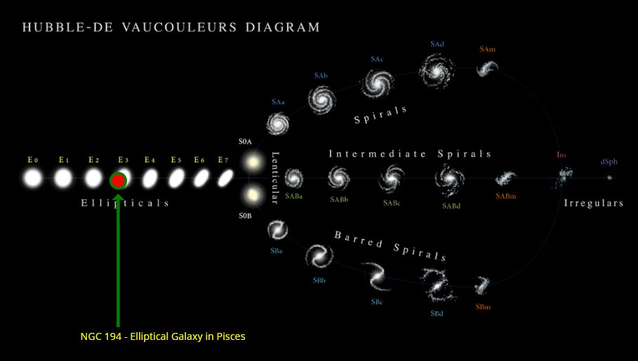 #CoolSpaceFacts: NGC 194 is an elliptical #galaxy located in the #constellation #Pisces. It was discovered on December 25, 1790 by William Herschel.

#spacenews #space #perthnews #wanews #communitynews #ngc