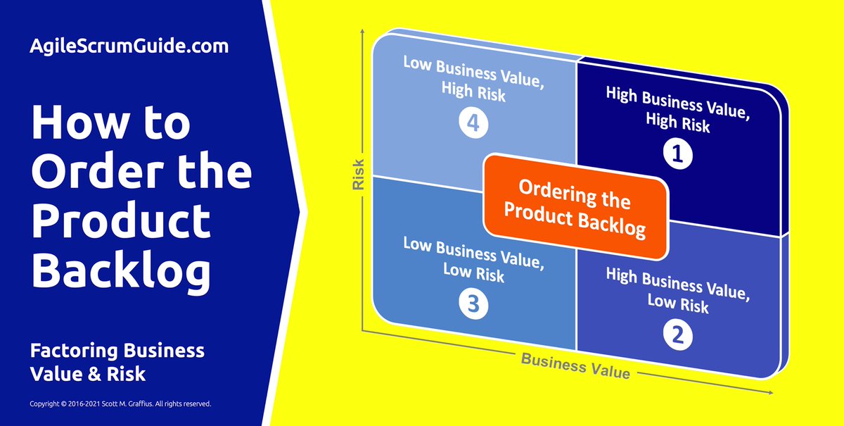 AgileScrumGuide's tweet photo. How do you prioritize your product backlog?
Hereβs an overview of the approach - factoring business value and risk β―β―β―https://t.co/7QRsFbdg7Z
#Agile #Scrum #Blog #AgileBlog #ScrumBlog #RSS #AgileRSS #ScrumRSS #AgileScrumGuide #BusinessValue #Prioritization #ProductBacklog https://t.co/eoLaAABBRS